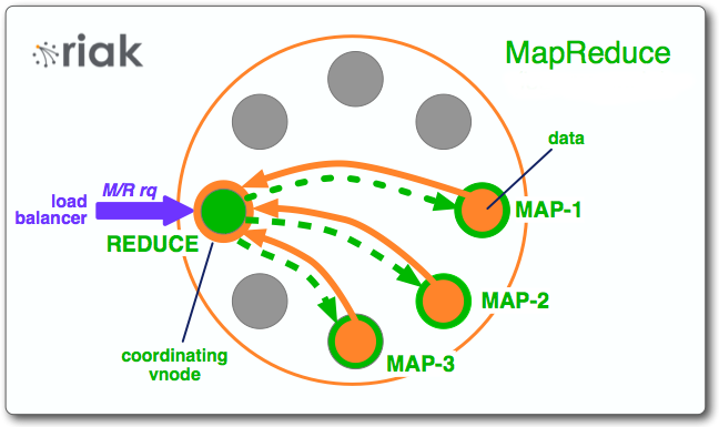 MapReduce Diagram